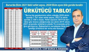 BURSA’DA-VEFAT-SAYISI-KATLANDI-2