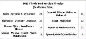 KARACABEY-EKONOMİSİ-GELİŞİYOR-4