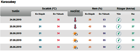 Kavurucu-sıcaklara-dikkat-2