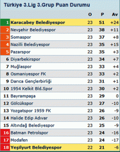 Küheylanlar-Yeşilyurt’u-konuk-ediyor-3