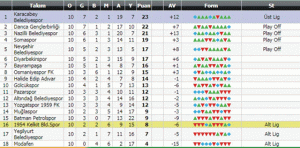 Lider-Karaca-Kelkit-deplasmanında-2